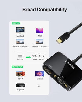 UGREEN Mini DP to HDMI + VGA Converter