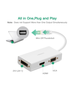 UGREEN Mini DP to HDMI/VGA/DVI Converter